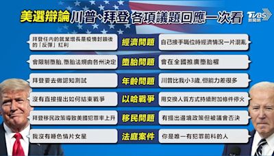 美選辯論／七成選民最在乎經濟 川普、拜登舌戰議題一次看│TVBS新聞網