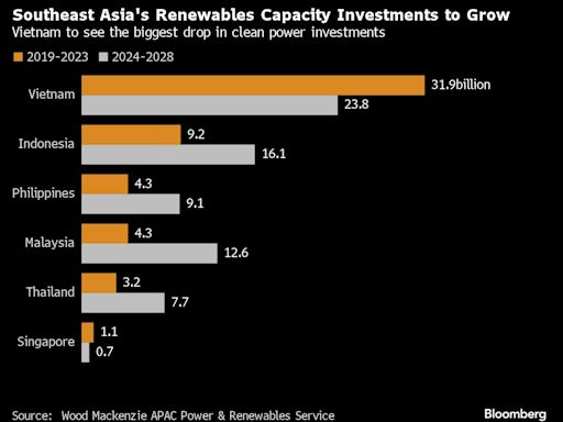 Philippines Emerges as Southeast Asia Renewable Power Pacesetter