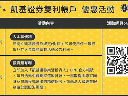 凱基證券 首推雙利帳戶優惠 - B2 法人看市 - 20240703