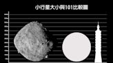 一連5顆小行星逼近地球！ 最大等高台北101「有史以來最近」