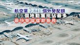 航空業輸入2841外勞 最快聖誕投入服務