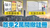 東方日報A1：首季2萬間撤註冊 中小企倒閉潮爆發