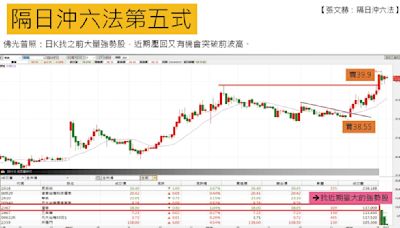 隔日沖六法 第五式：佛光普照