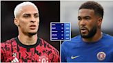 14 Premier League players whose transfer value dropped the most in 2023/24