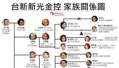 「台新新光金控」家族一圖看懂！新新併為何糾葛？吳家為何堪稱老派聯姻家族？