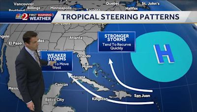 A few storms Tuesday + we're keeping an eye on a wave in the Atlantic.