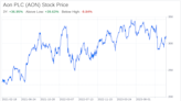 Decoding Aon PLC (AON): A Strategic SWOT Insight