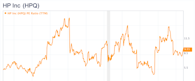 Einhorn Loads Up on HP While Buffett Sells