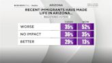 CBS News releases poll regarding abortion, inflation and immigration in Arizona and Florida - KYMA
