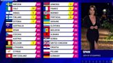 Los doce puntos de España en Eurovisión, por tercer año desde Benidorm