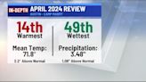 A month of above-normal rain