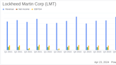 Lockheed Martin Corp (LMT) Surpasses Analyst Expectations with Strong Q1 2024 Earnings