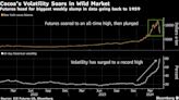 Hershey, Mondelez See Cocoa Prices Detached From Fundamentals