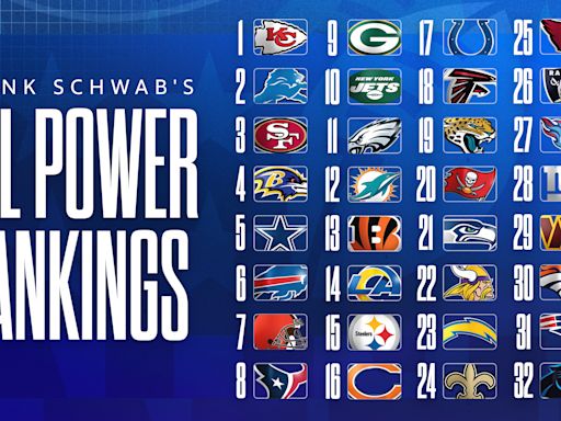 NFL Power Rankings: A lot of teams dealing with contract standoffs as preseason starts