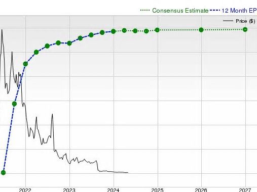 AMC Entertainment Holdings, Inc. (AMC) Is a Trending Stock: Facts to Know Before Betting on It