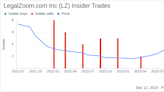 Insider Sell Alert: EVP Nicole Miller Sells 21,528 Shares of LegalZoom.com Inc (LZ)