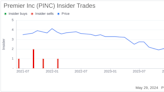 Insider Sale: Chief Commercial Officer Andy Brailo Sells 13,318 Shares of Premier Inc (PINC)