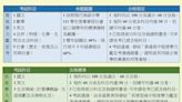 高中學力鑑定考10月舉行 各科達60分才及格