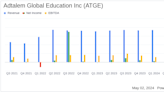 Adtalem Global Education Inc. (ATGE) Fiscal Q3 Earnings: Outperforms Analyst Projections with ...