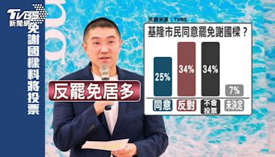 TVBS最新民調！34%反罷免謝國樑 25%同意