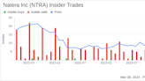 SEC and Chief Legal Officer Daniel Rabinowitz Sells Shares of Natera Inc (NTRA)