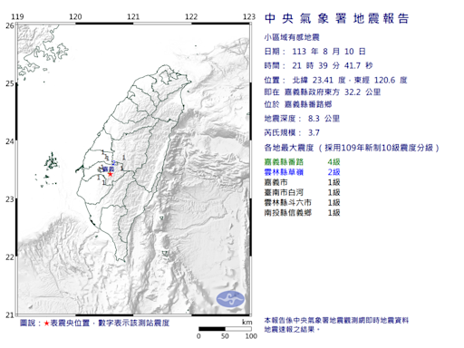 快訊/七夕夜晚不平靜！嘉義番路鄉21:39規模「3.7極淺層地震」 最大震度4級