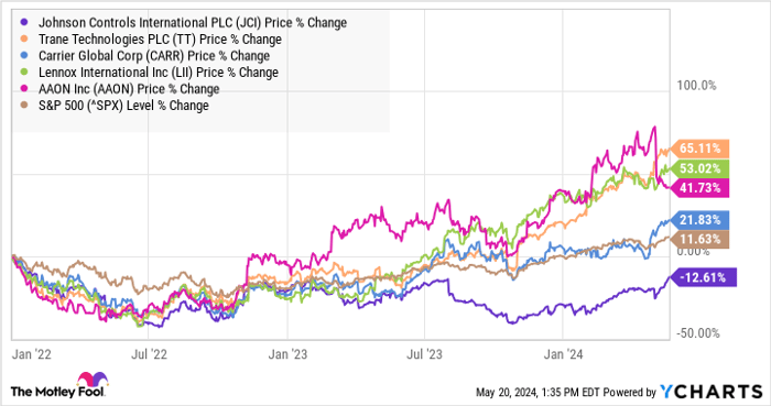 An Activist Hedge Fund Is Buying This Dividend Stock. Time to Follow?