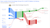 London Stock Exchange Group PLC's Dividend Analysis
