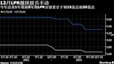 中國12月LPR按兵不動預留政策空間 明年初或是5年期下調時機