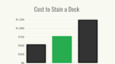 How Much Does It Cost to Stain a Deck?