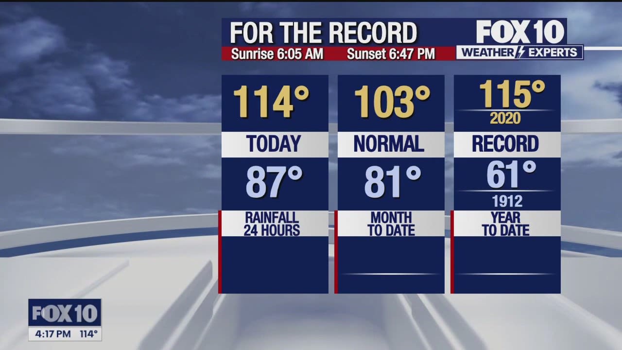 Arizona weather forecast: Well above normal temps in Phoenix