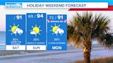 Hot, humid, and stormy: What to expect this holiday weekend