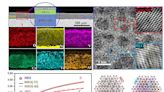 Engineers create complex concentrated alloy for use as a high-temperature coating for hydrogen combustion engines