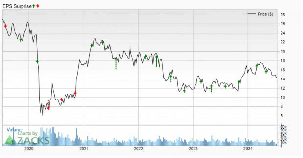 Bull of the Day: Park Hotels & Resorts (PK)