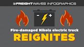 Daily Infographic: Fire-damaged Nikola electric truck reignites; will a recall follow?