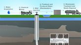 ...Frack Oil Wells, Build Pipelines in Los Padres National Forest in Ventura County, Center for Biological Diversity Reports