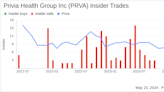 Director Thomas McCarthy Acquires 10,000 Shares of Privia Health Group Inc (PRVA)