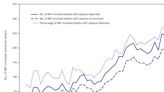 1 chart shows why you should care about the silent epidemic of deaths from street drug 'tranq'