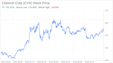 Decoding Chevron Corp (CVX): A Strategic SWOT Insight