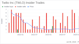 Insider Selling: CFO Aidan Viggiano Sells Shares of Twilio Inc (TWLO)