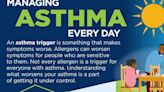 Managing Asthma Triggers