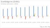 Everbridge Inc (EVBG) Q1 2024 Earnings: Revenue Slightly Misses Analyst Expectations Amidst ...