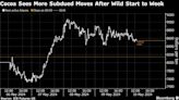 Cocoa Eases as Rabobank Says Historic Rally Has Probably Peaked