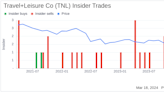 Travel+Leisure Co Director George Herrera Sells 2,969 Shares