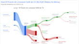 El Puerto de Liverpool SAB de CV's Dividend Analysis