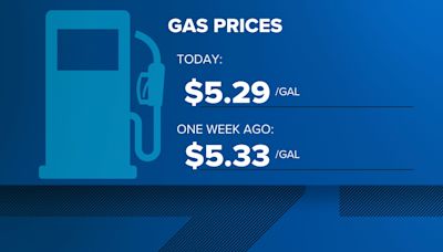 San Diego County gas prices are down for the tenth day in a row