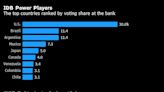 Latin America Bank Picks Brazil’s Goldfajn as Next President