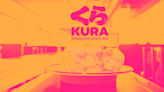 Kura Sushi (KRUS) Stock Trades Down, Here Is Why