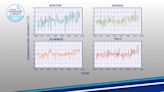 Climate change is impacting seasons at different rates. Here's a look at the data.