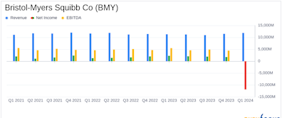 Bristol-Myers Squibb Co (BMY) Q1 2024 Earnings Report: A Detailed Overview